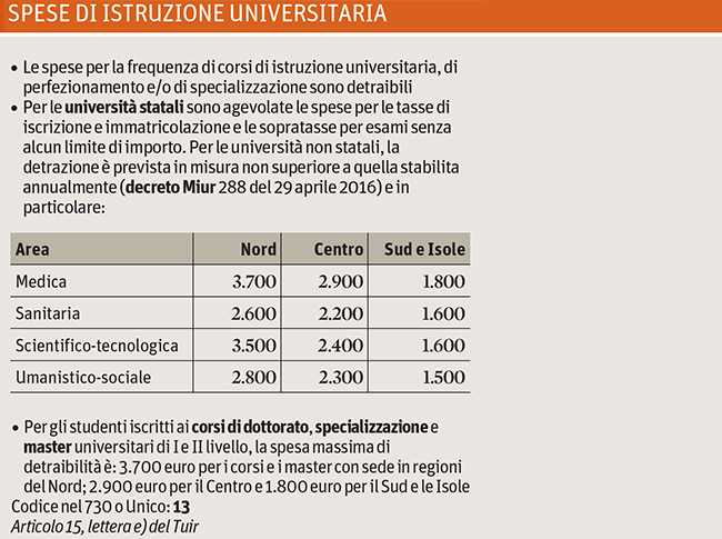 scarica buoni pasto 730